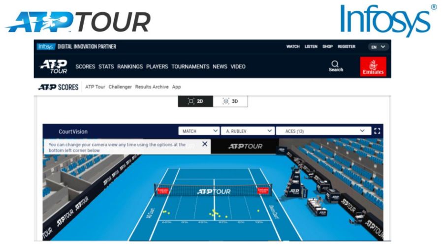 ATP and Infosys launch Revamped Stats Center to bring fans closer to the Game Through Digital Innovation